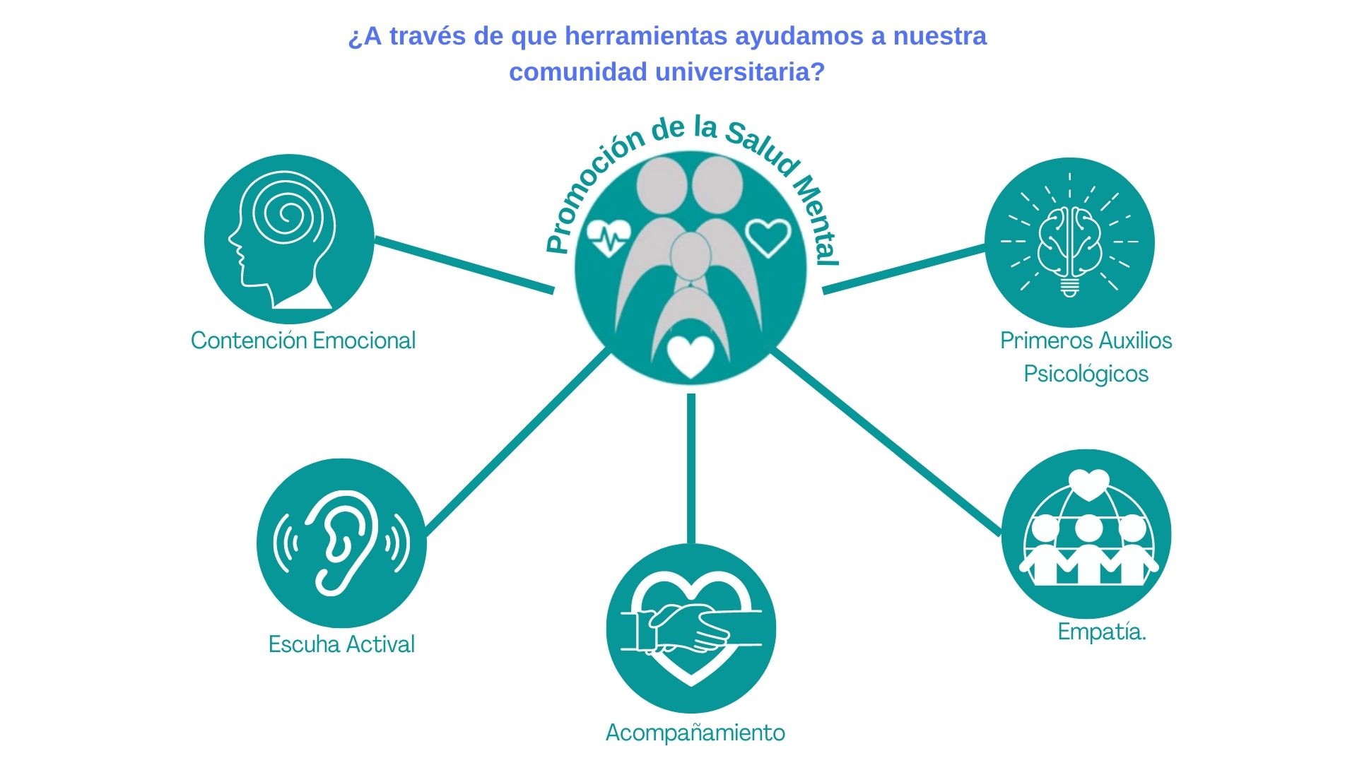 mapa modulos del sistema